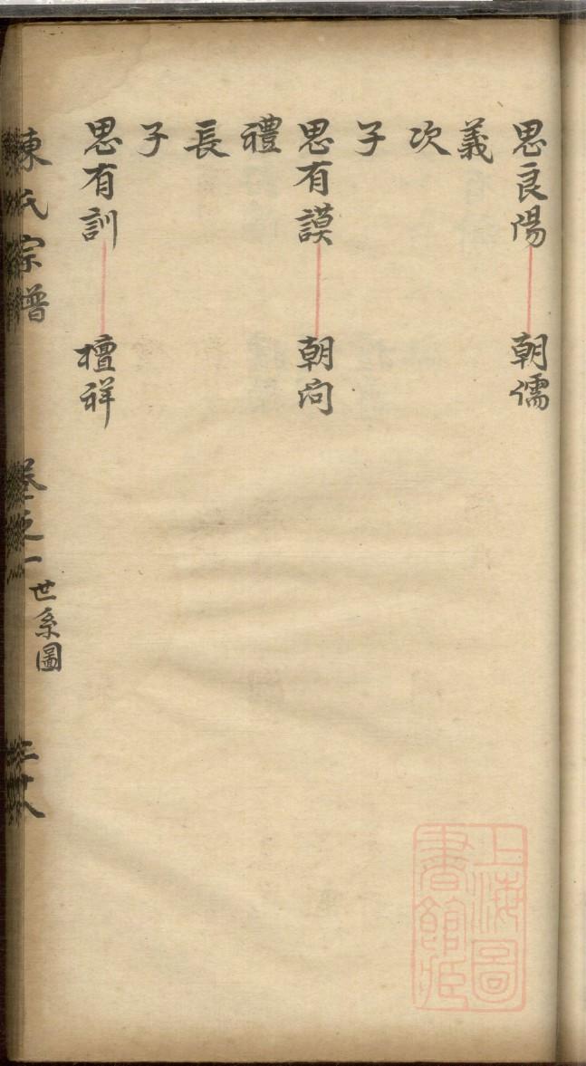 贾氏族谱武威堂
