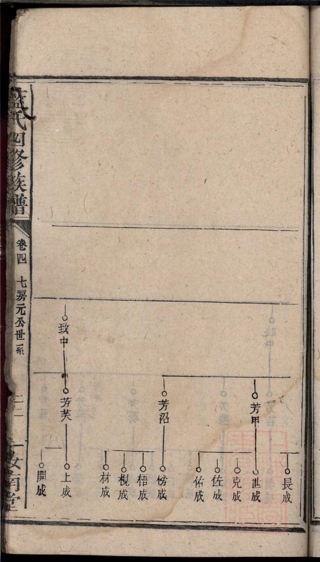 崔氏族谱四川分支