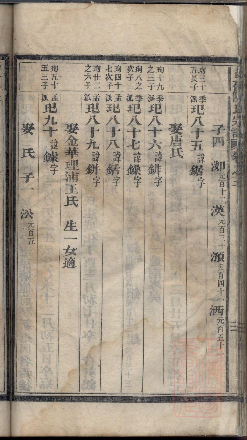 韩氏家谱忠字辈分顺序