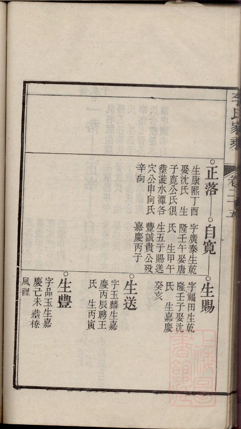 锺离氏族谱辈分表