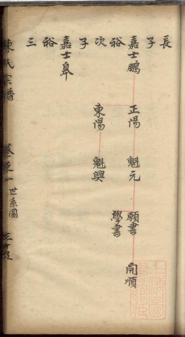 乔氏族谱江西分支