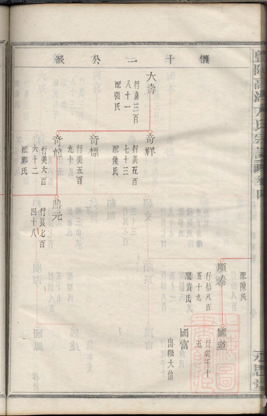 台姓排辈顺序
