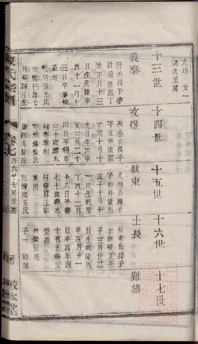 唐氏族谱河北分支