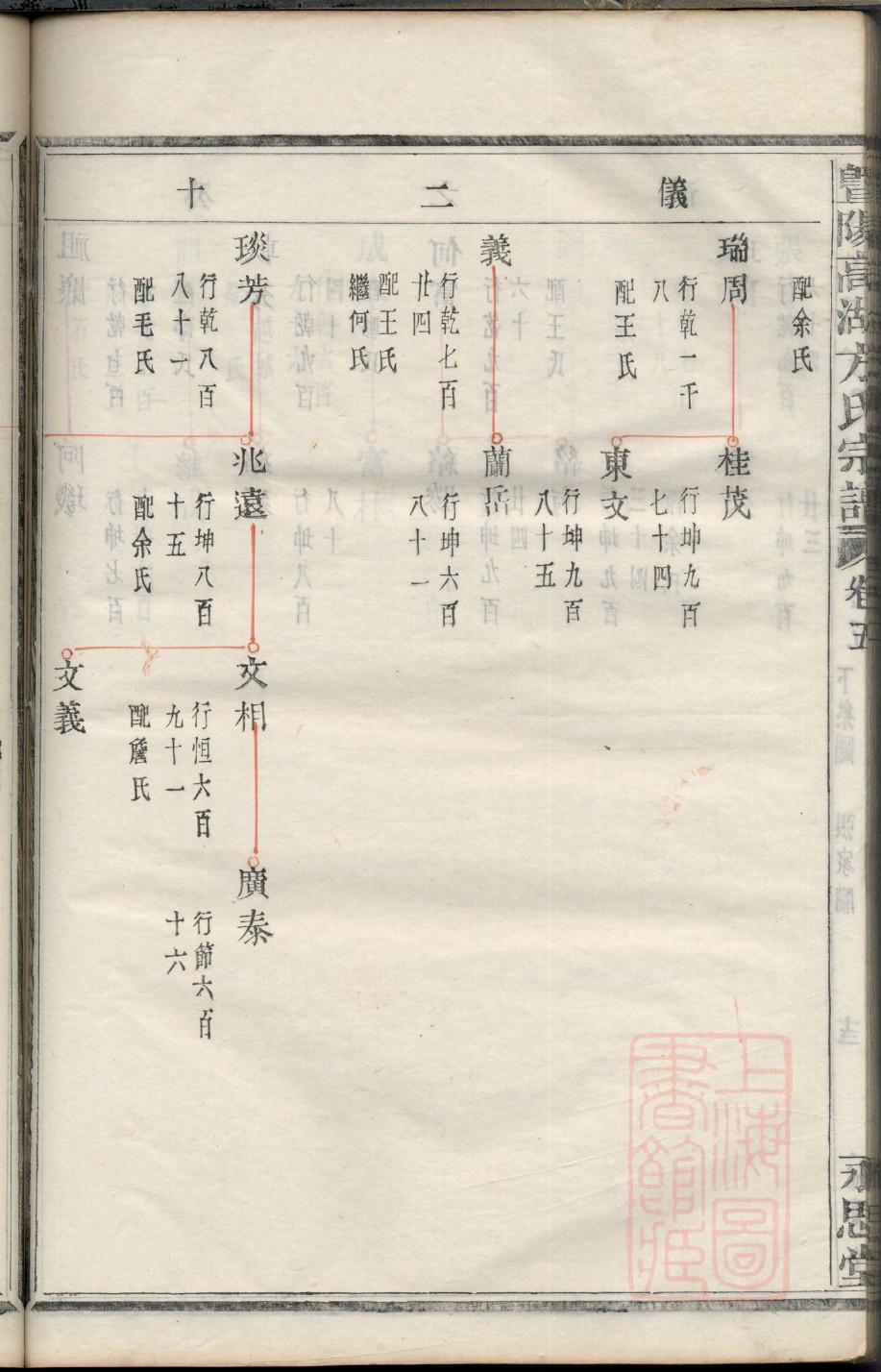 卫氏族谱电子版