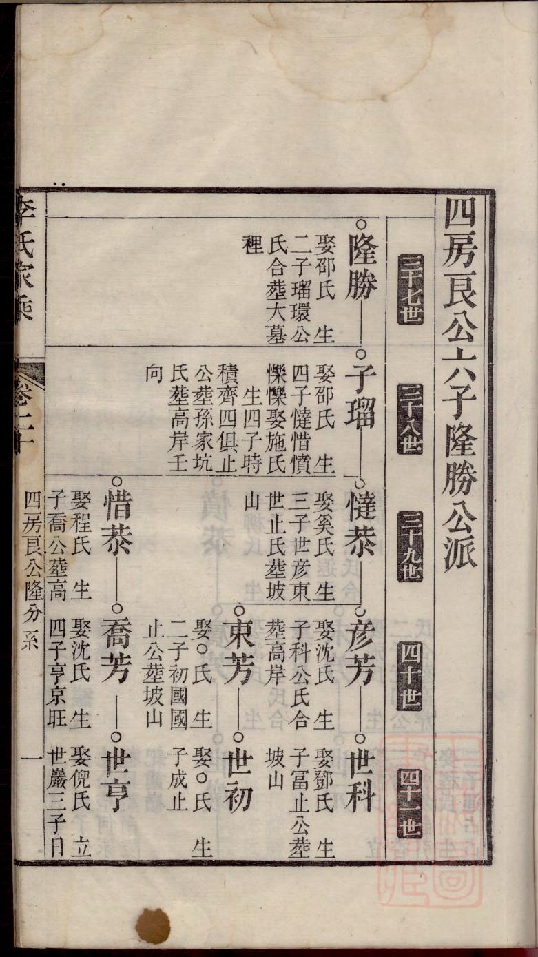 邓氏族谱河南分支