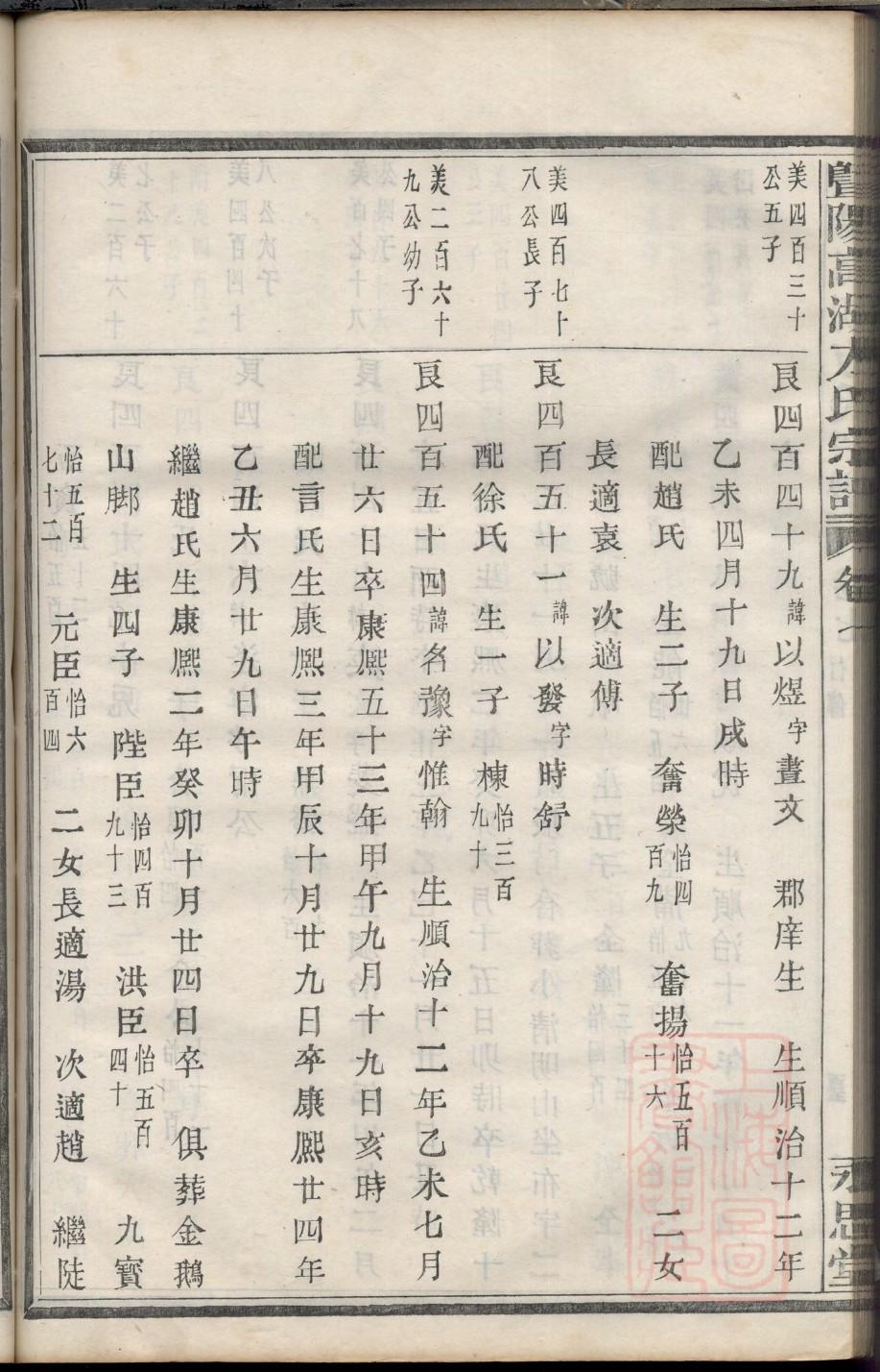 郑姓历史名人有哪些