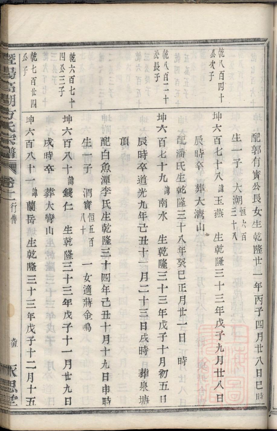 顾氏族谱56个字辈