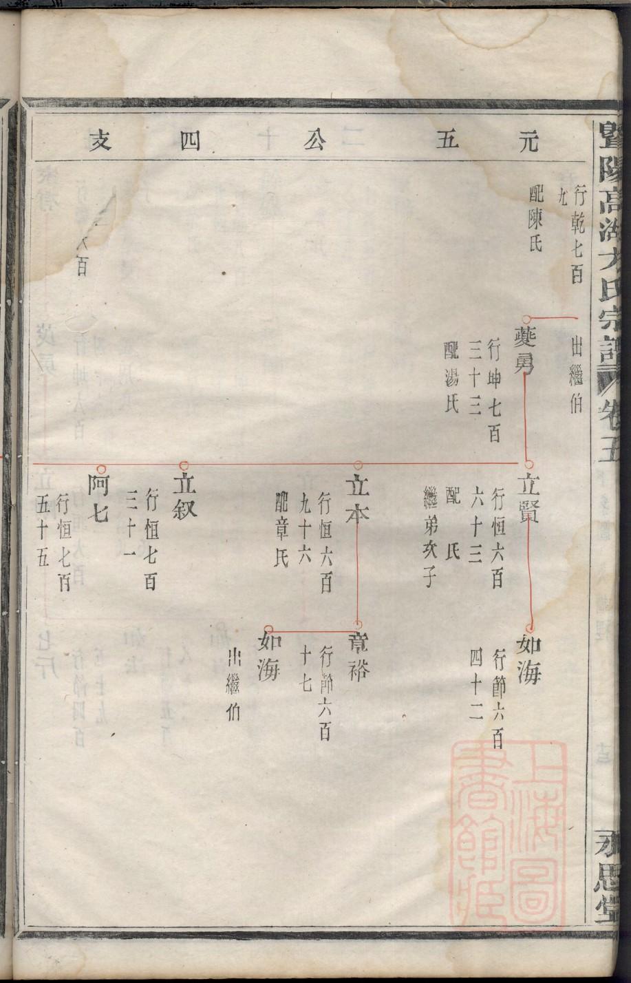 之姓的姓氏排名