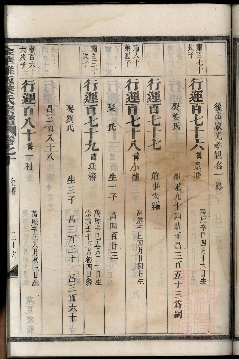 沈氏族谱江西分支