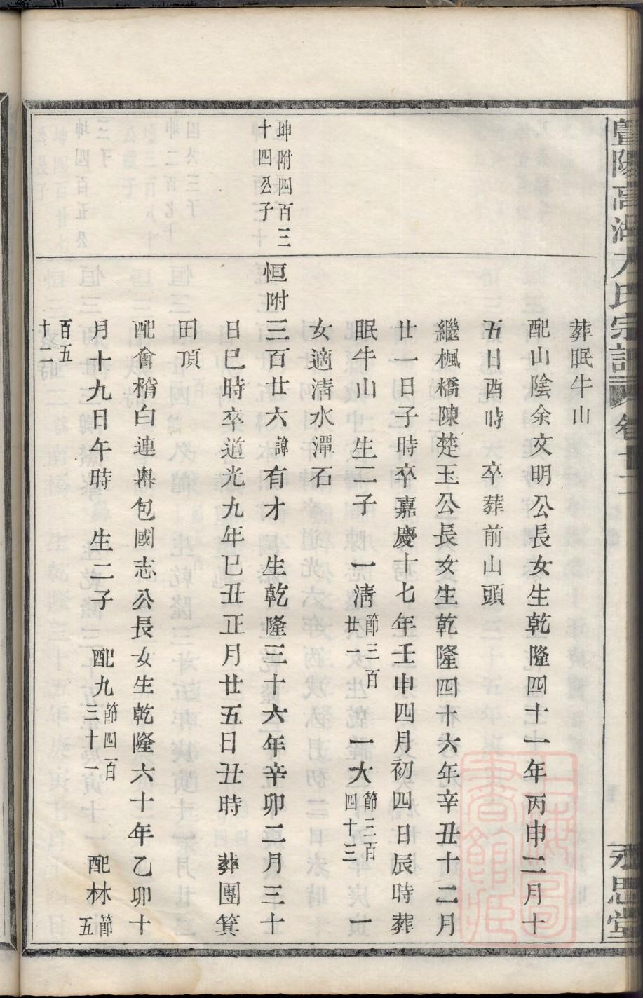 诸氏家谱族谱在哪里看