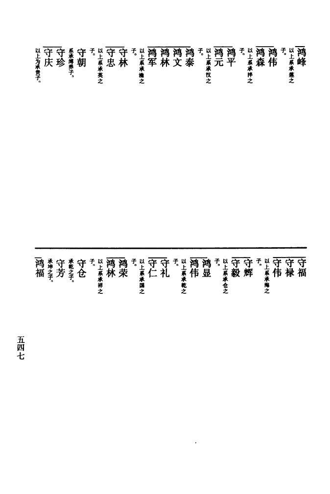 曾姓家谱108个字辈