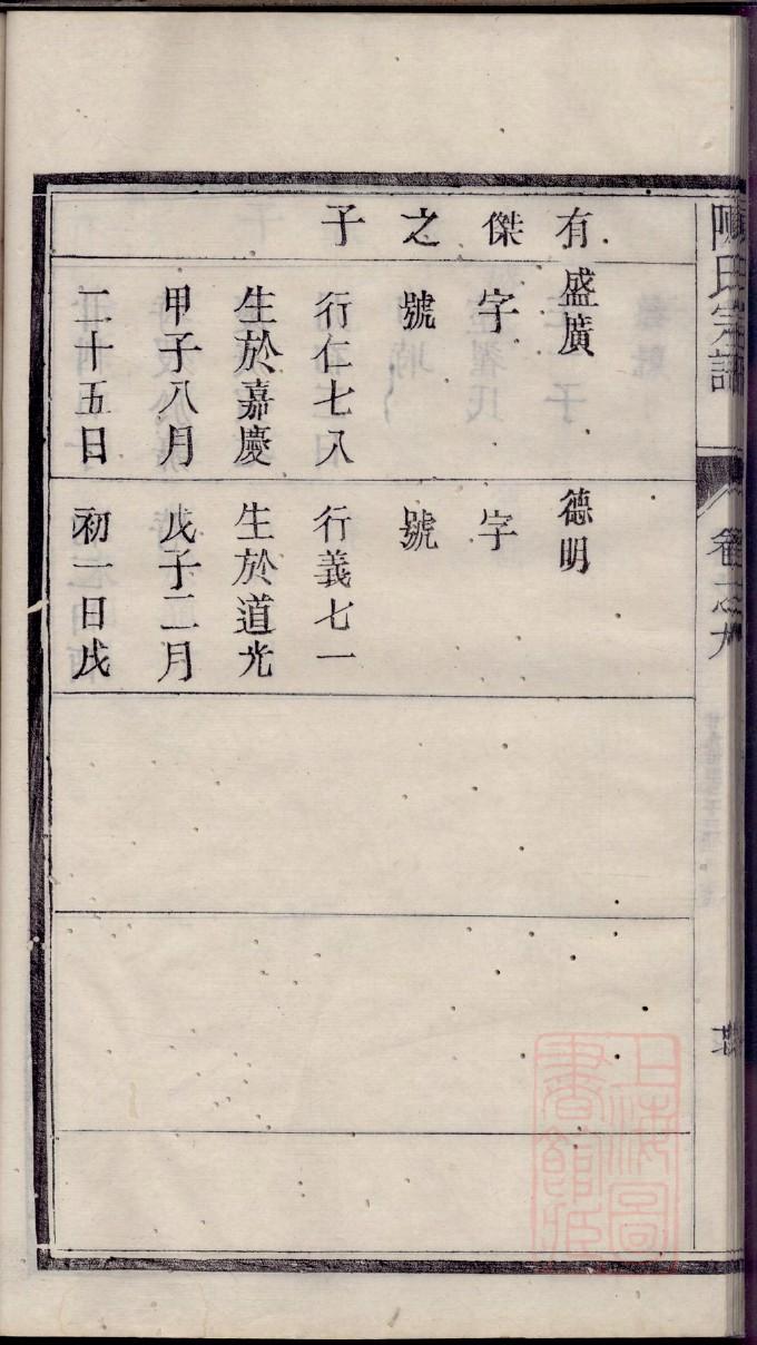 黎氏家谱内江支系