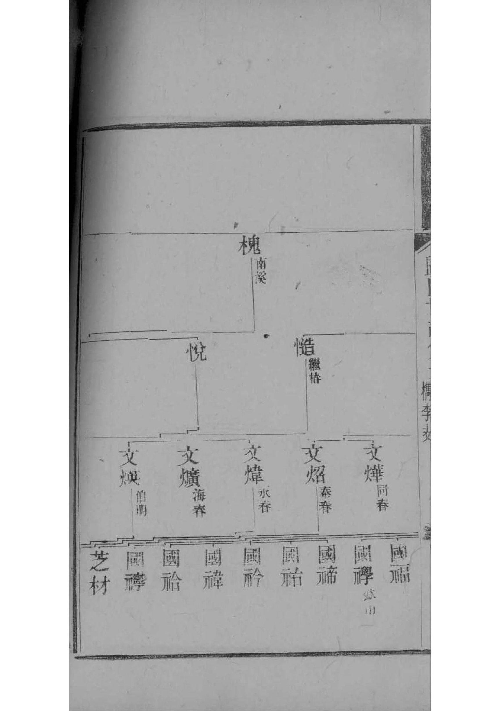 百家姓李姓族谱与家谱
