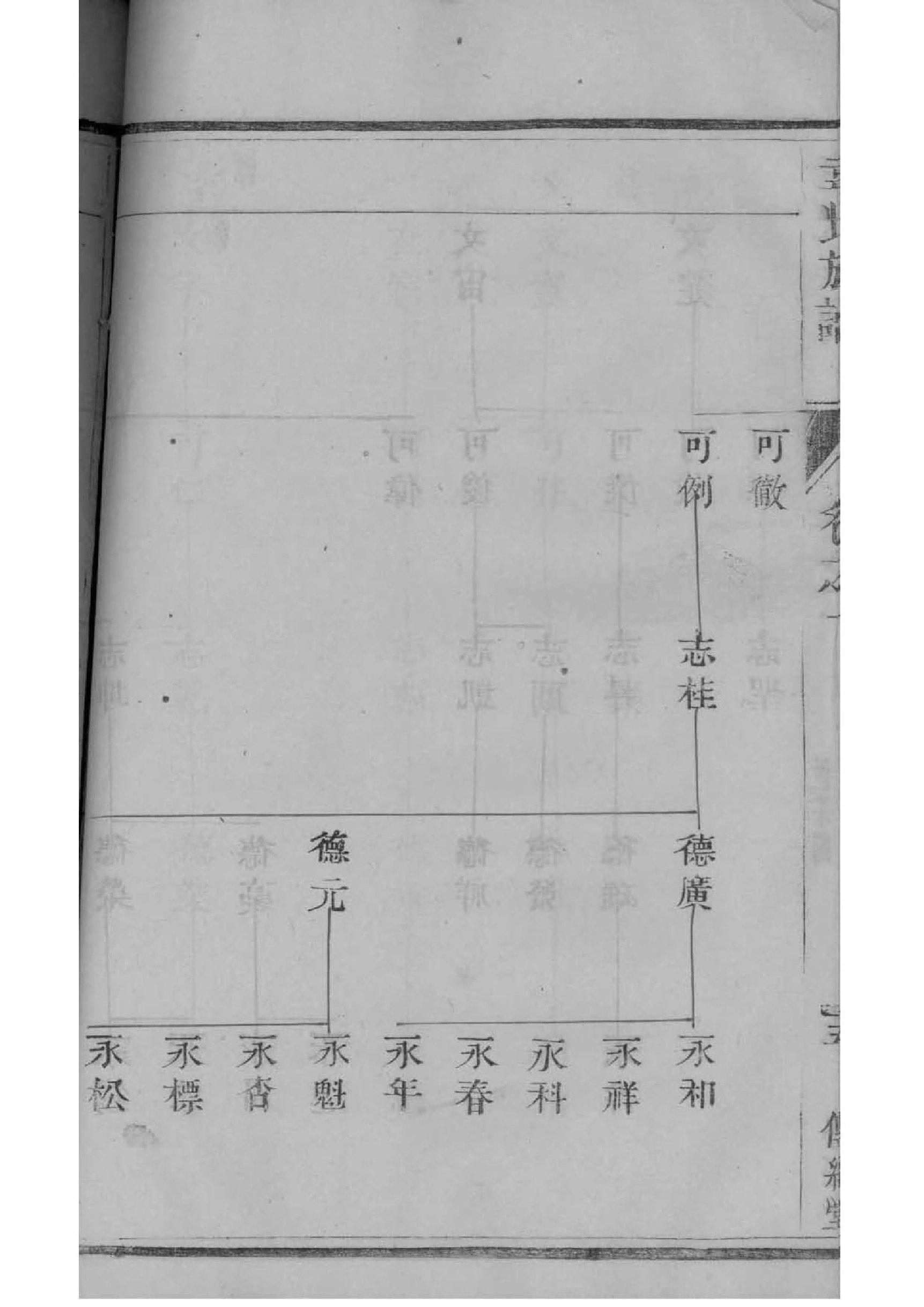 家谱族谱制作吴氏家谱