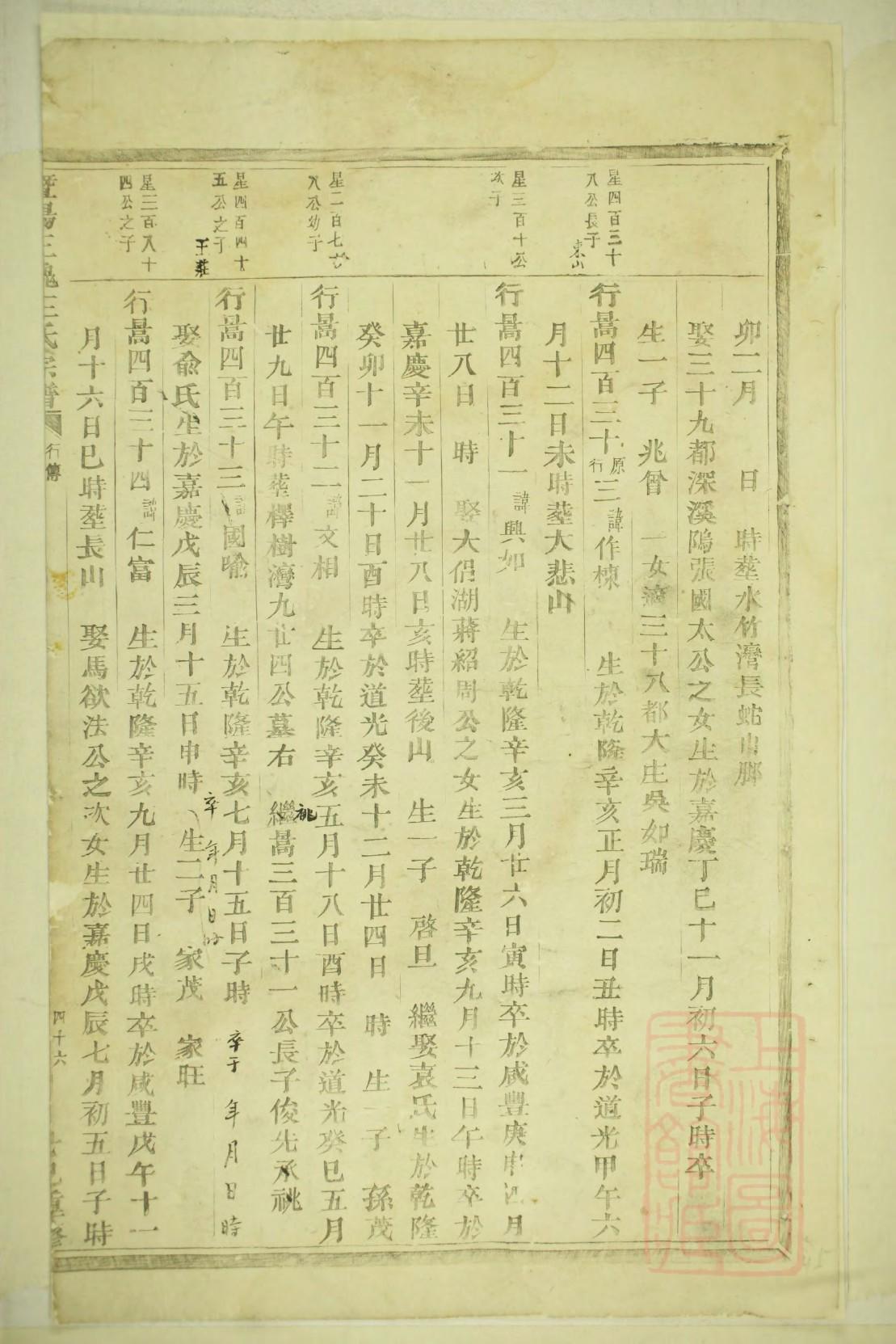 如何制作族谱