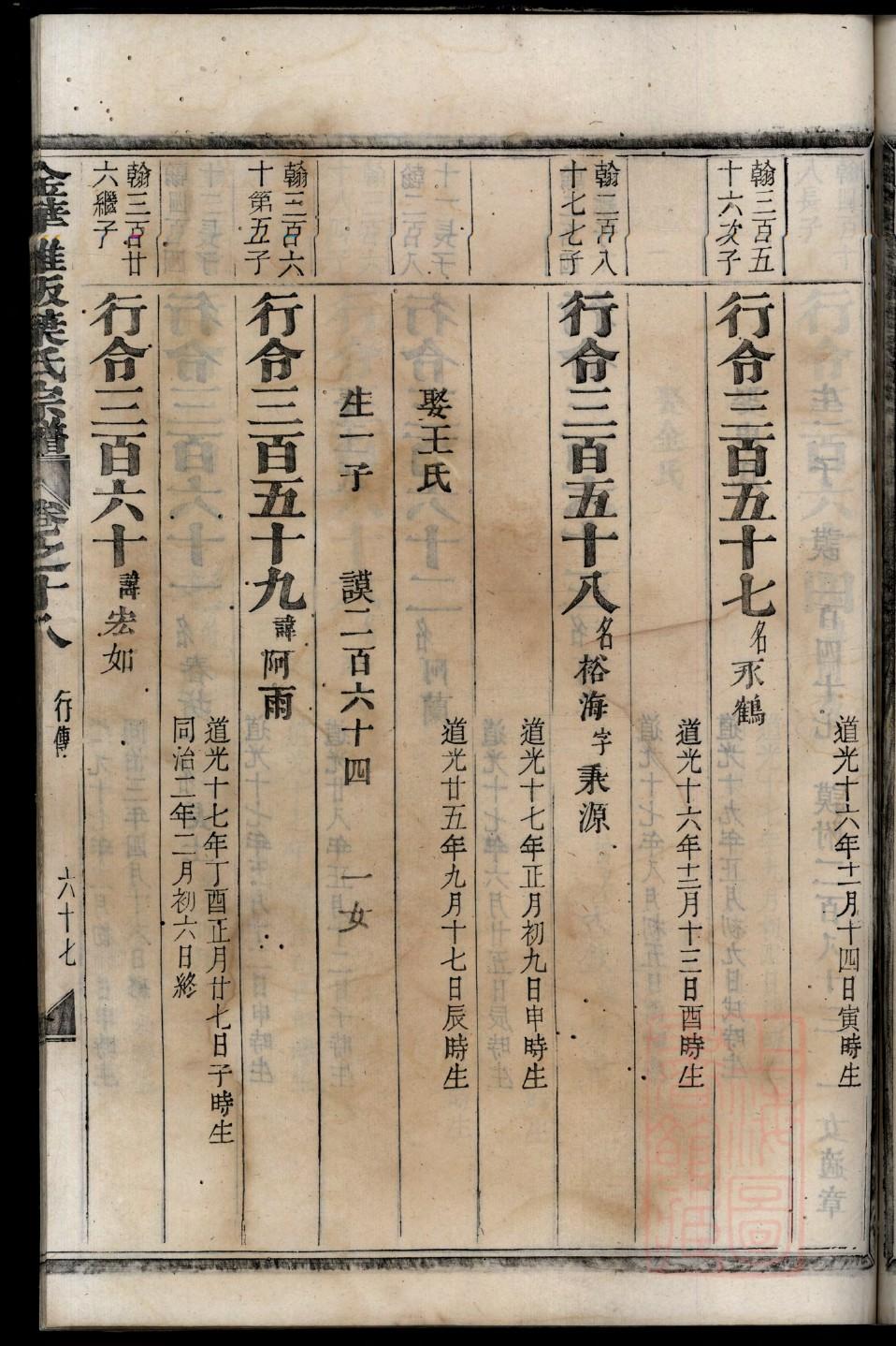 巴氏族谱的收藏价值