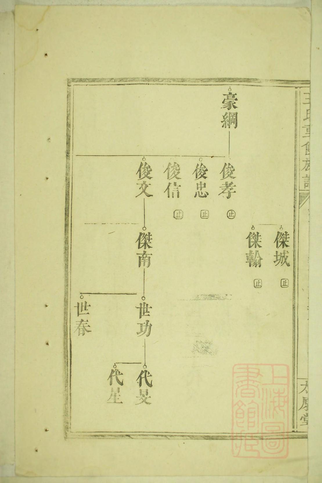 昝姓的姓氏排名