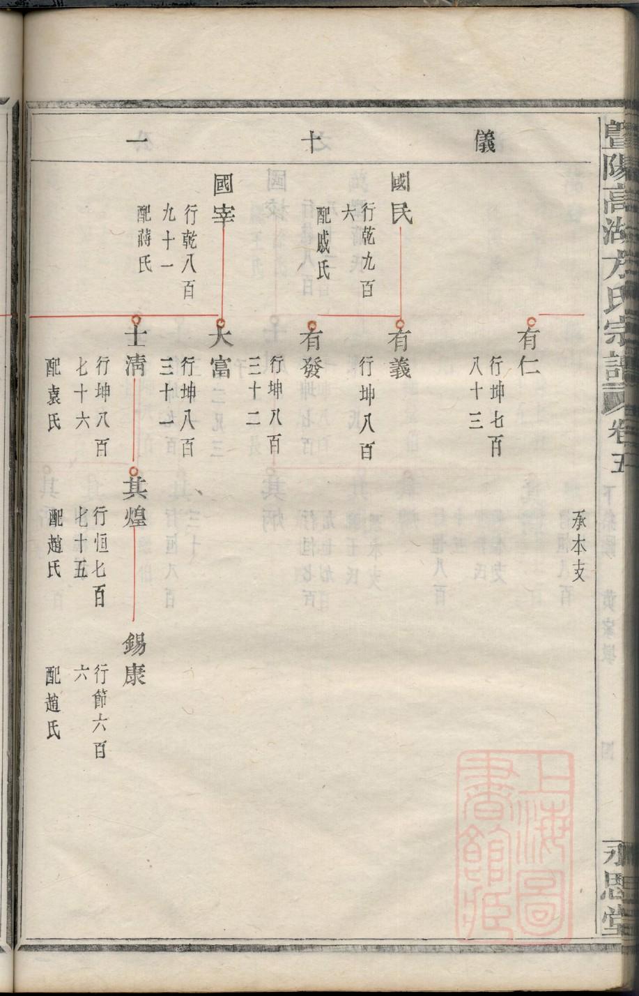 西门氏族谱书籍购买