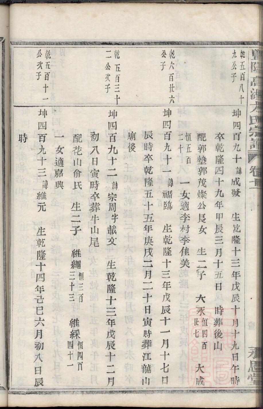 莱芜黄氏族谱