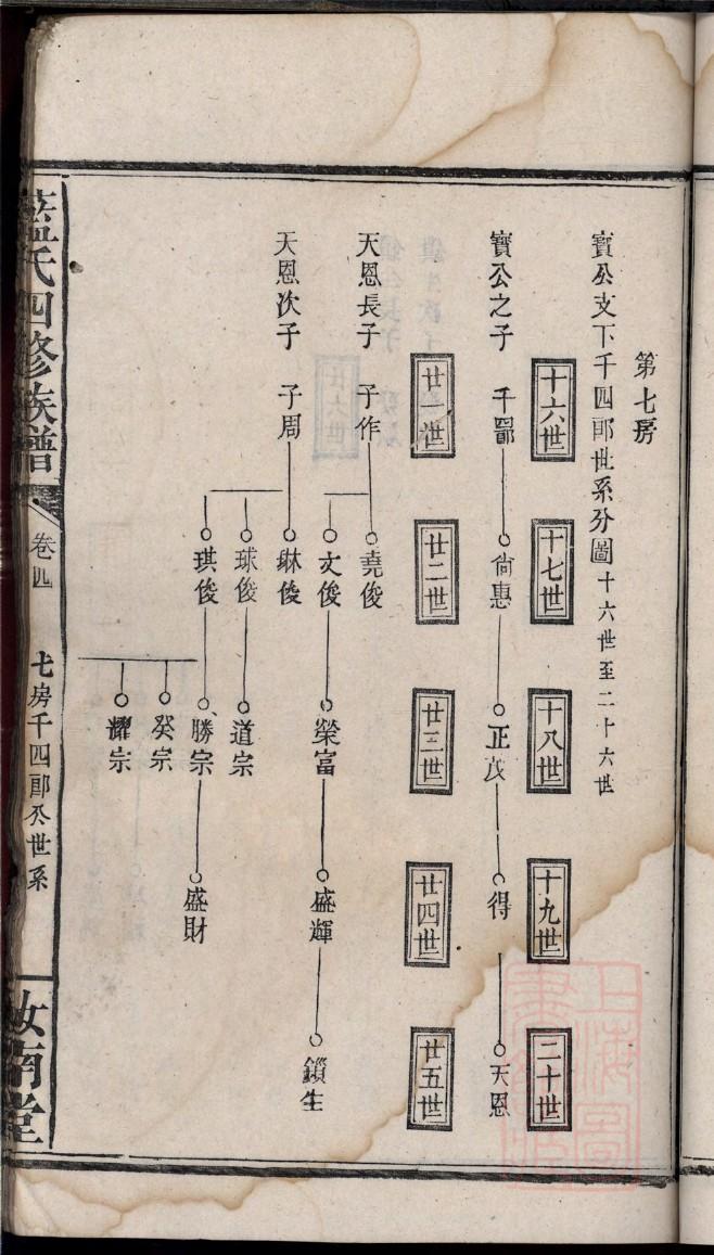 贵州谢氏宗祠在哪里