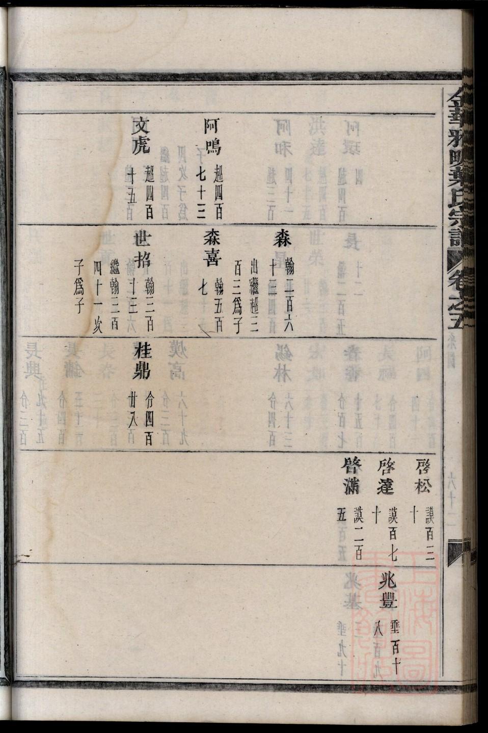 殷氏族谱族规是什么