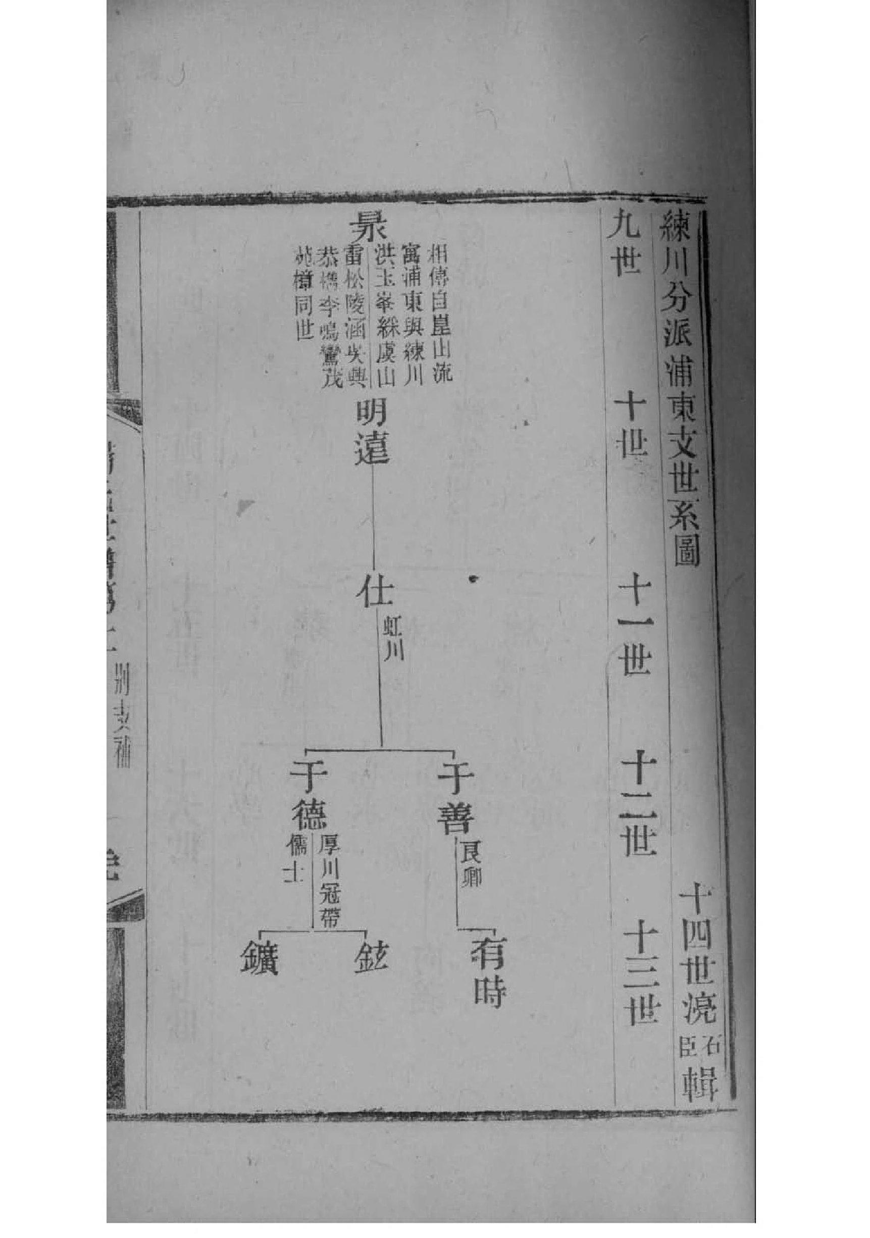 冉氏族谱字辈大全集