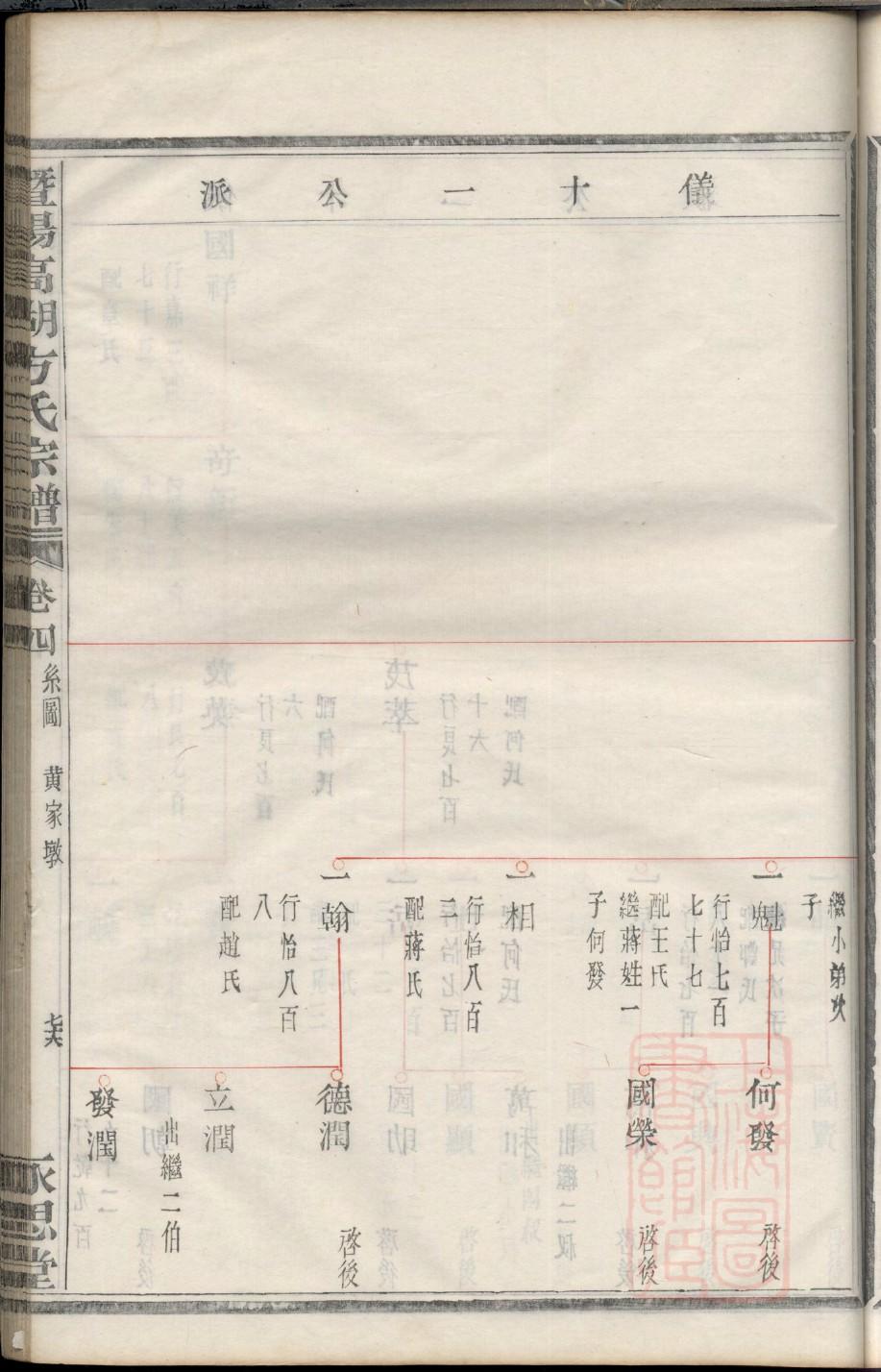 郭氏族谱贵州分支