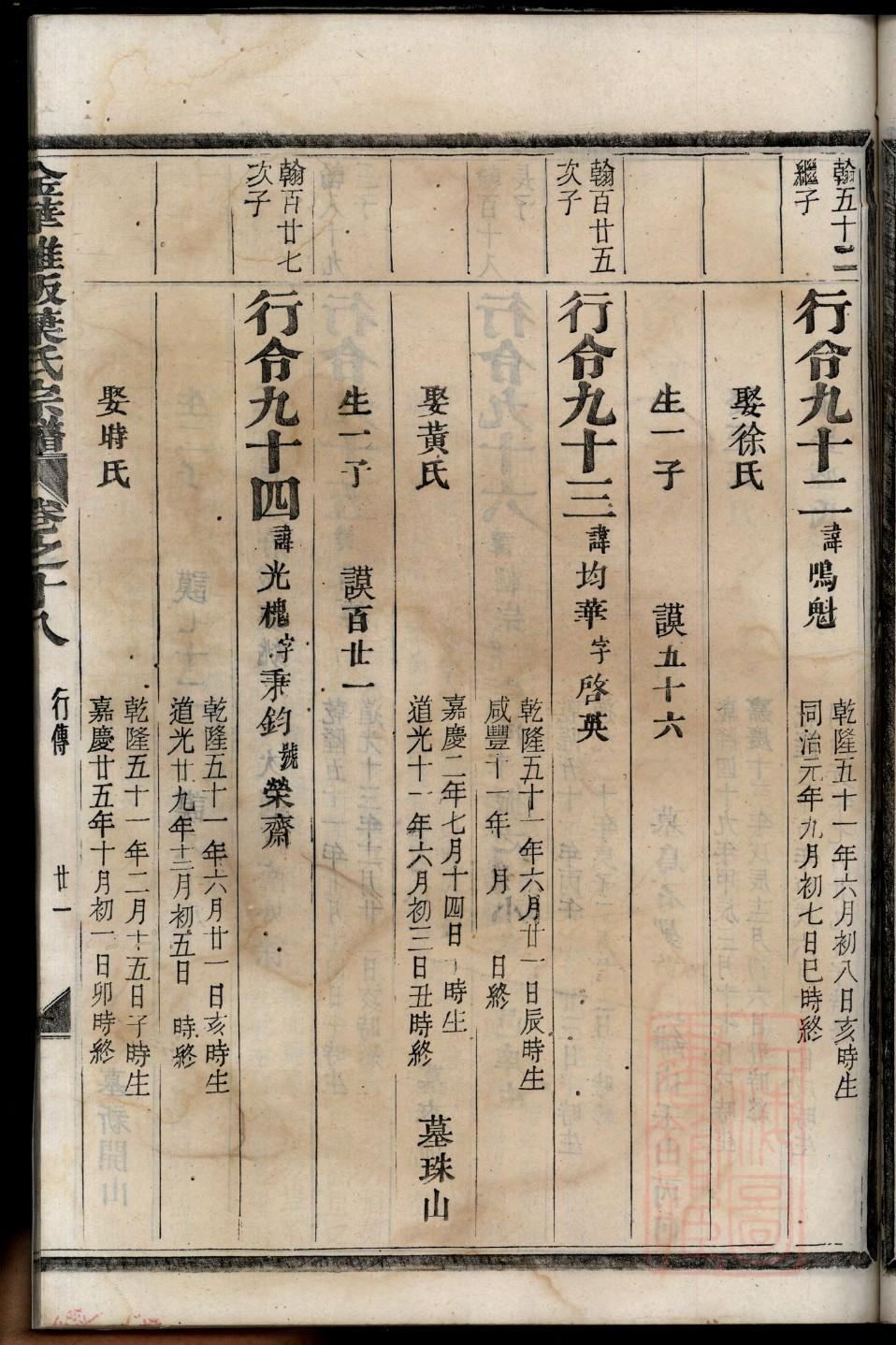 孟子族谱