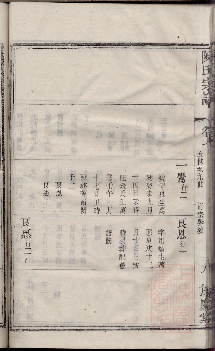 熊正达族谱