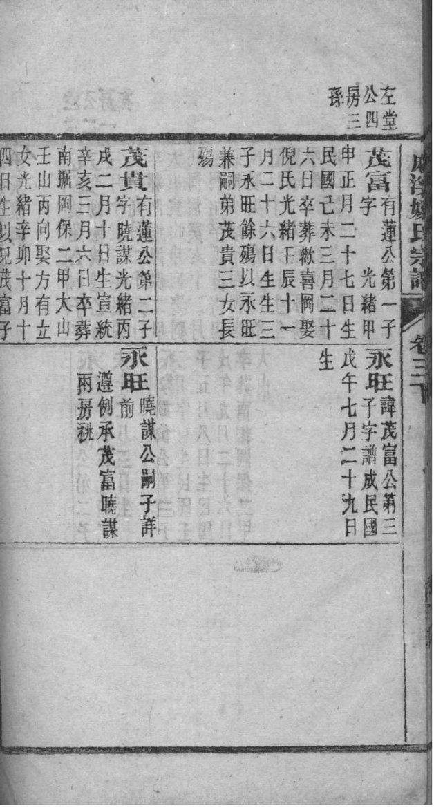 胡氏族谱上海分支