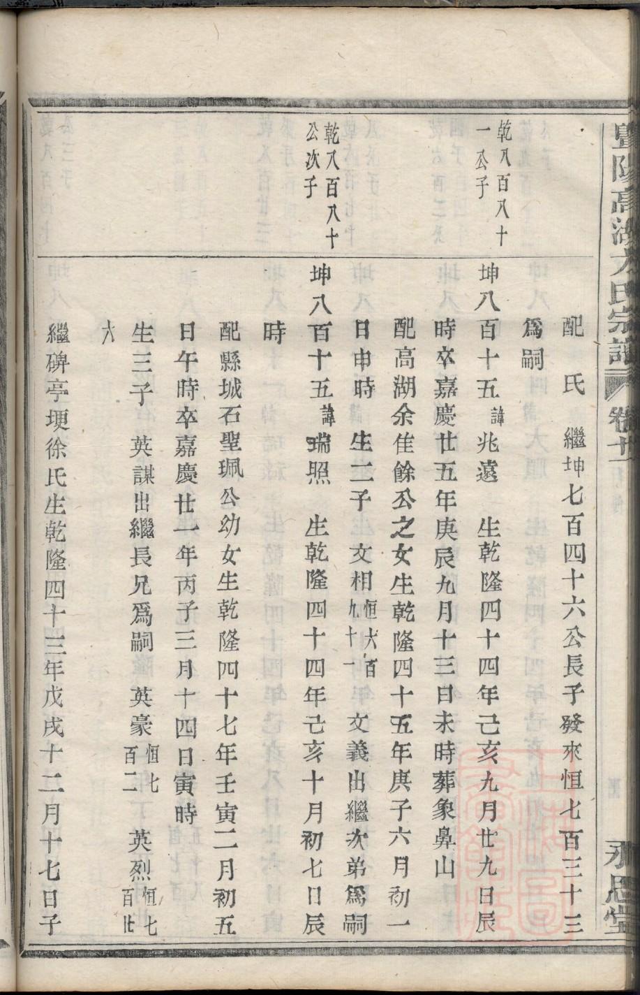 毕氏怎么查自己的字辈
