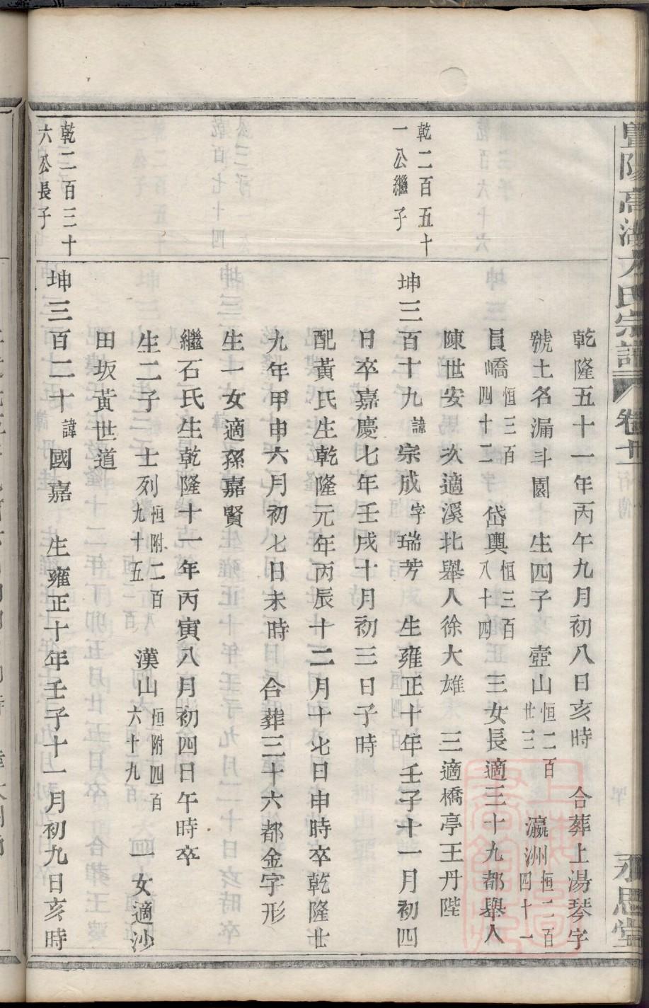 颜氏族谱的收藏价值