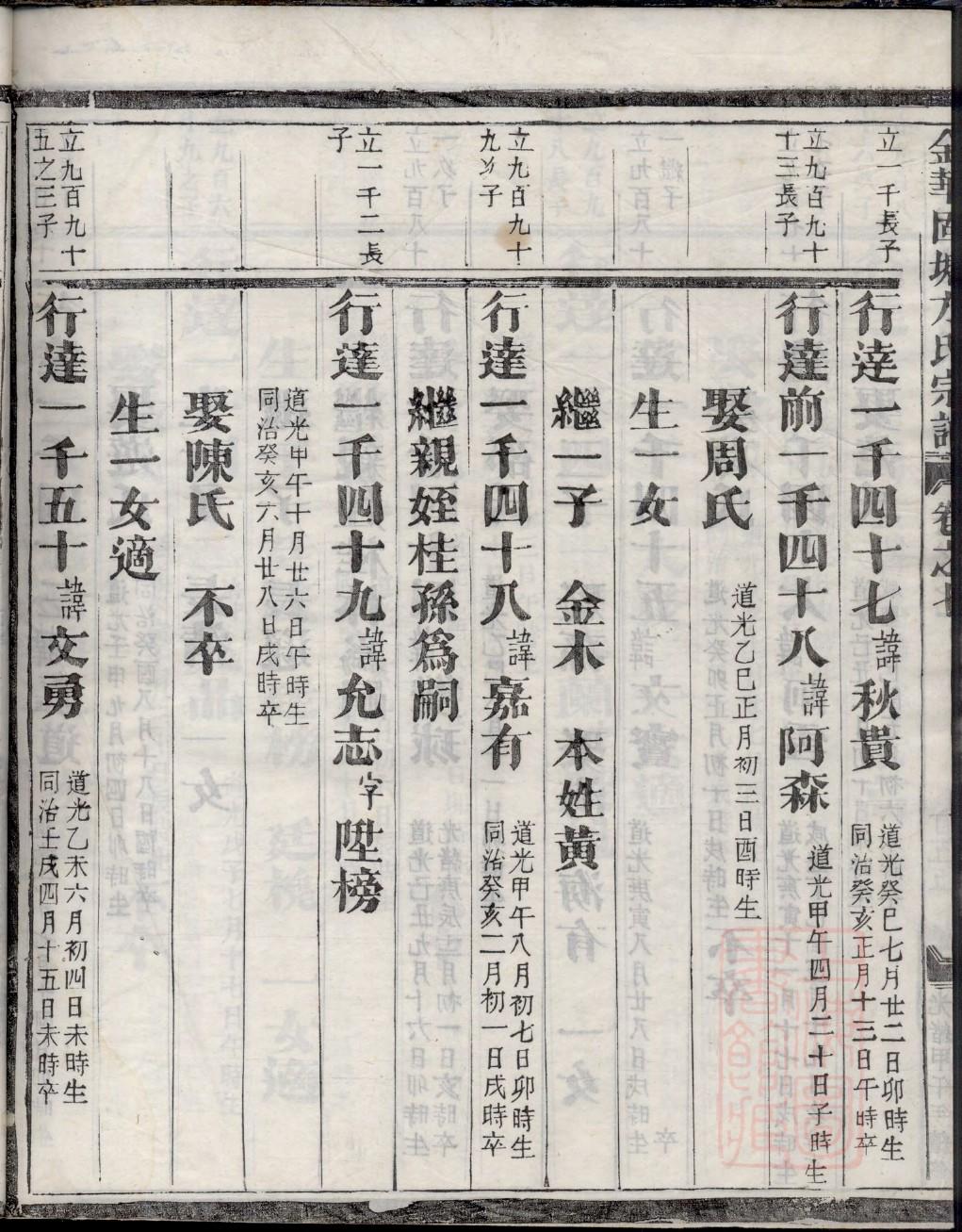 竺氏族谱书籍购买