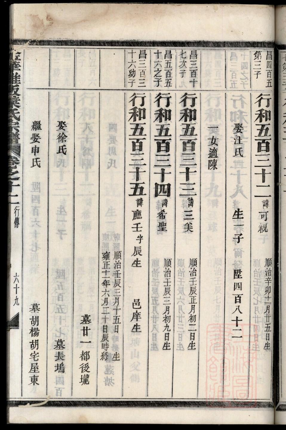白氏族谱贵州分支
