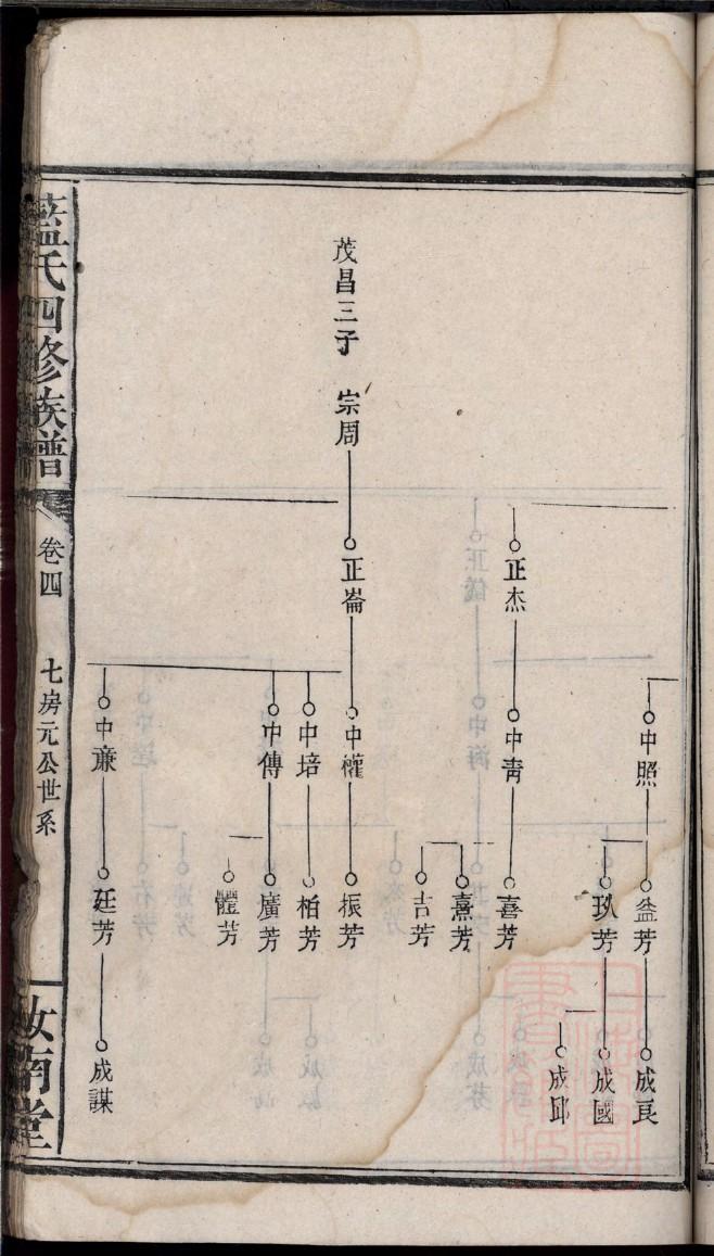 朱氏族谱辈分
