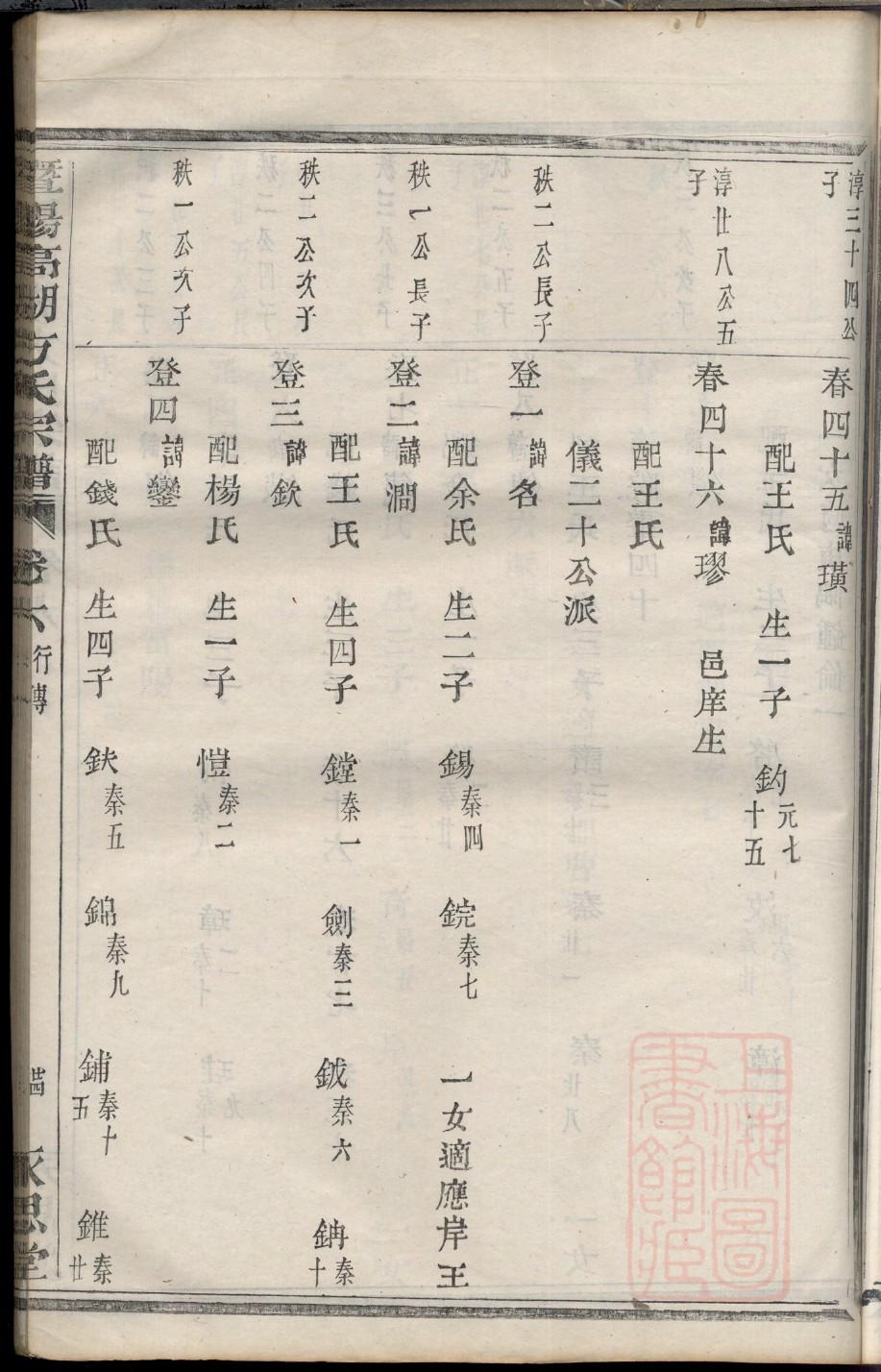 菏泽丁氏家谱