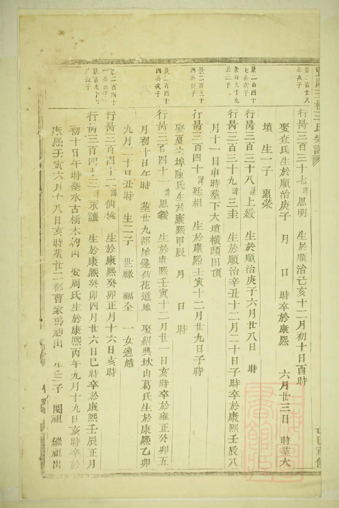 段氏族谱48个字辈