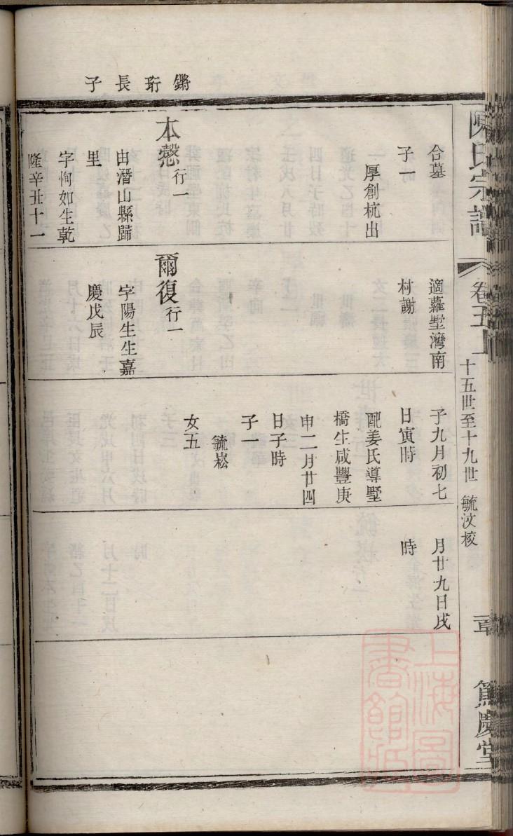 羊氏怎么查自己的字辈