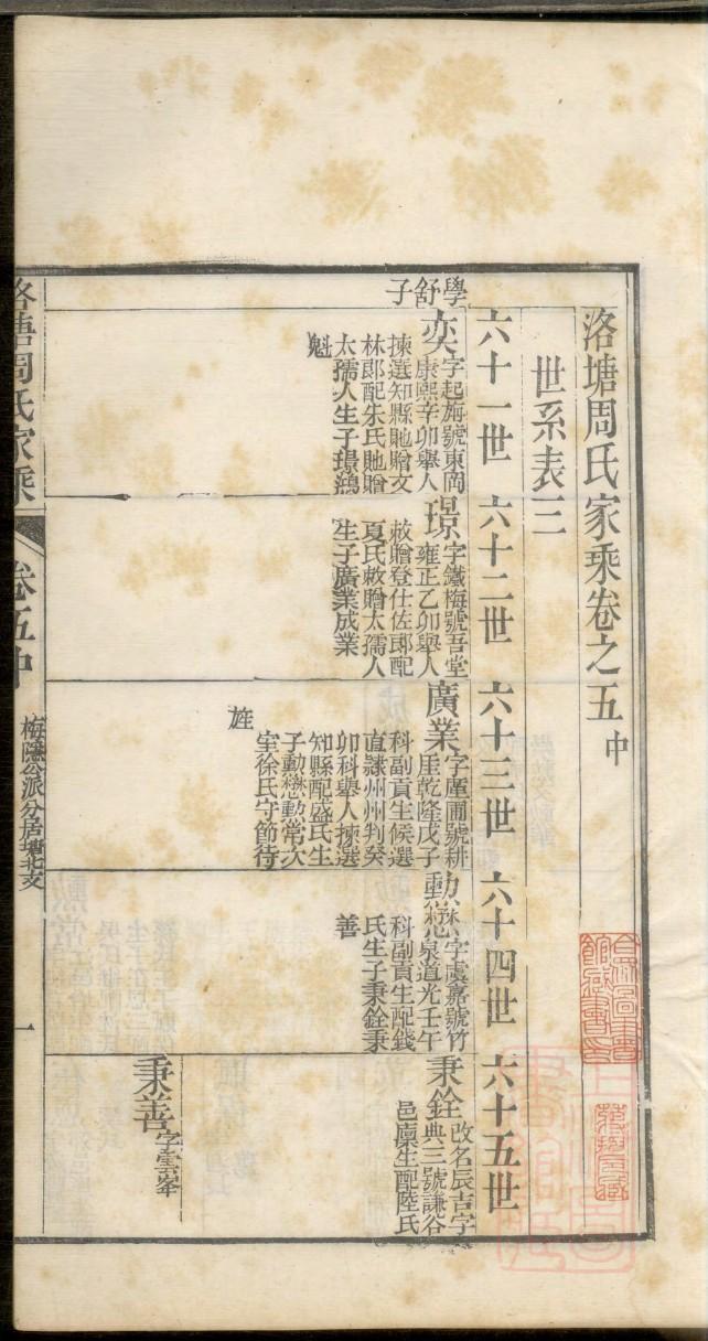 武氏族谱海南分支