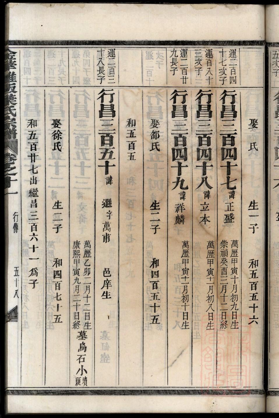 买氏族谱字辈书