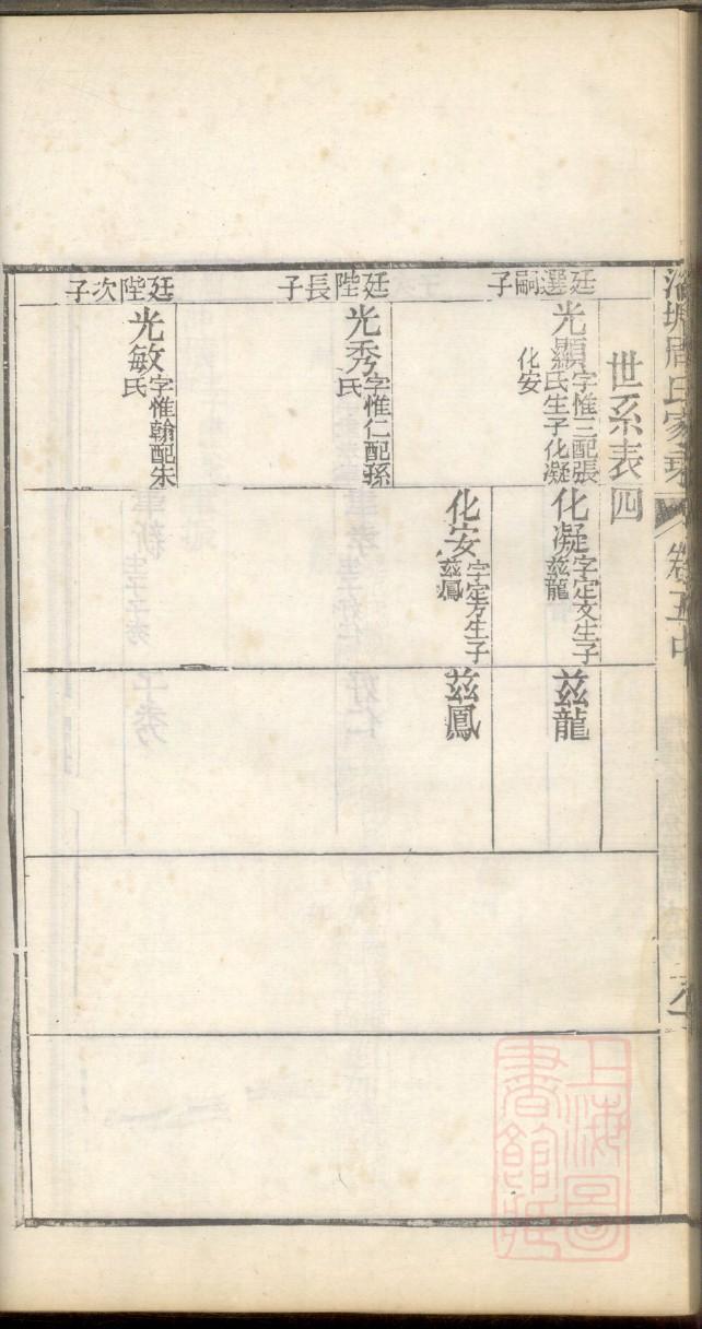 温氏族谱