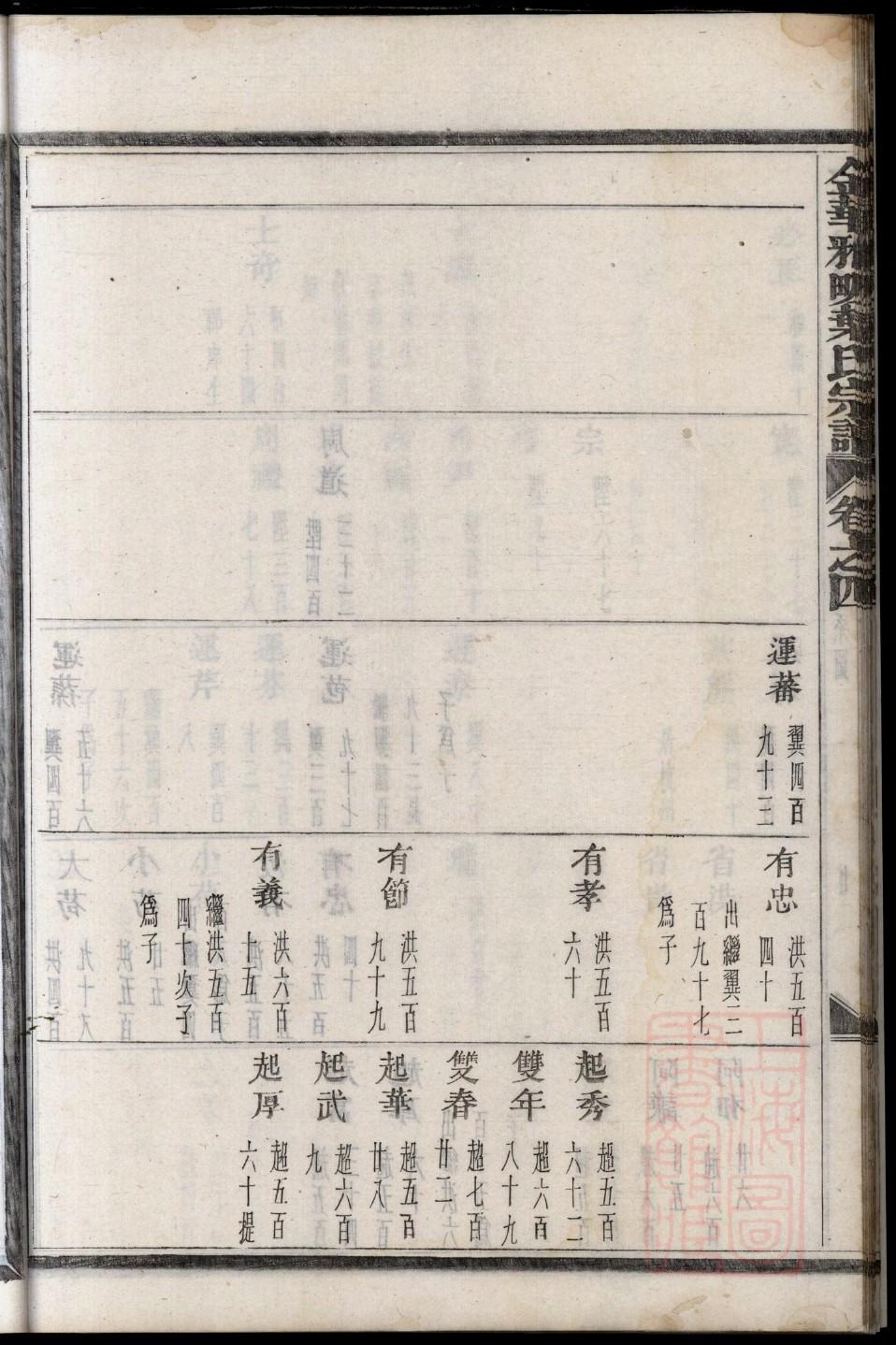 蒙古黄金家族族谱