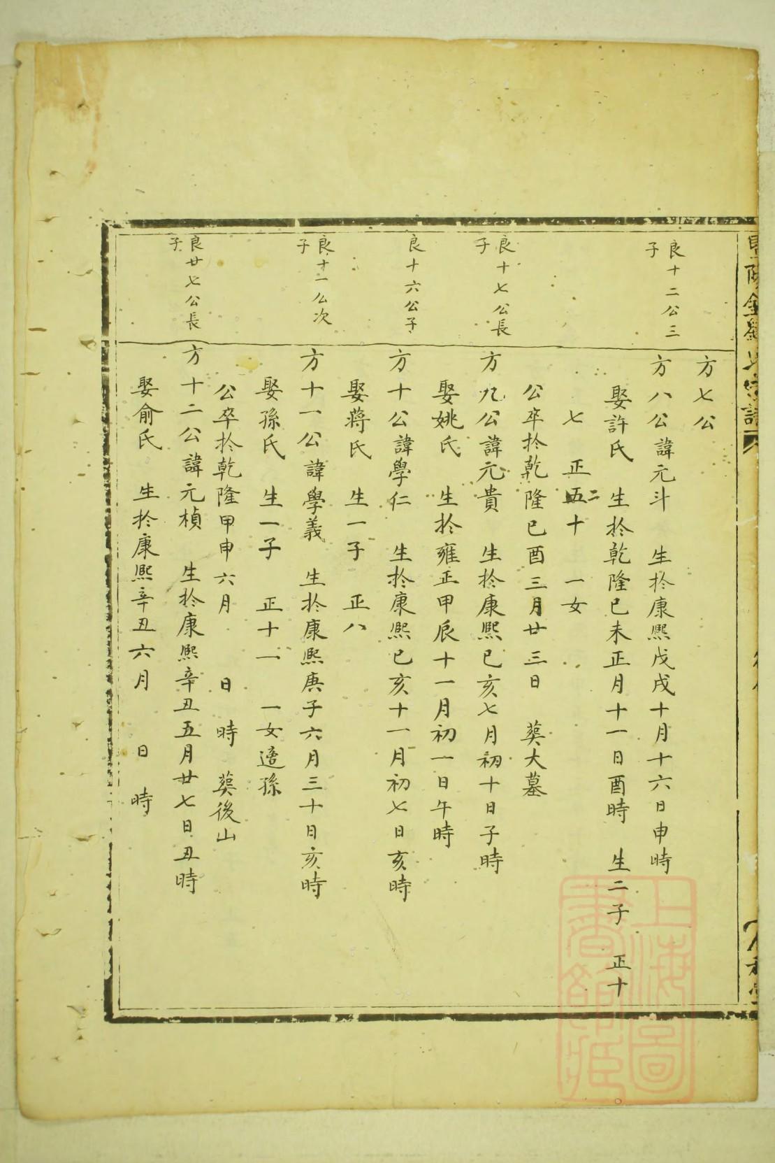 巢氏的起源