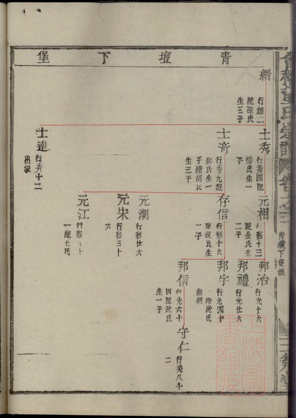 子车氏族谱完整版