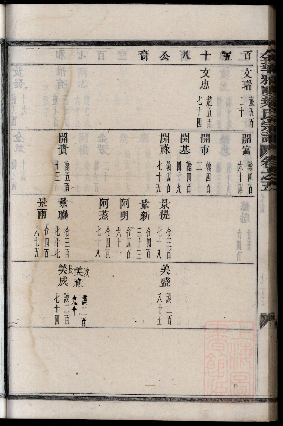 张氏族谱字辈排名表