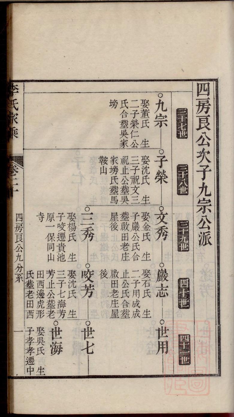 鲜氏族谱
