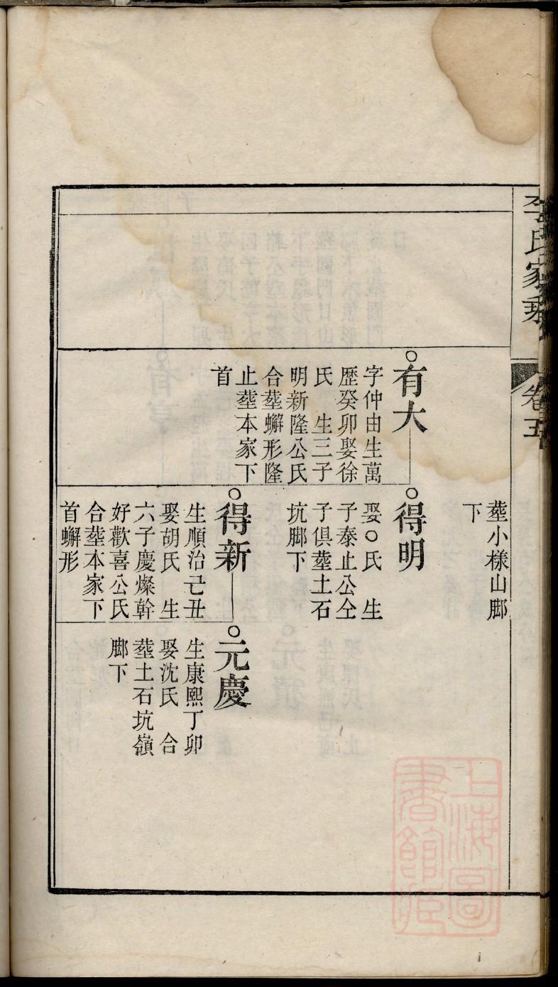 郝氏族谱浙江分支