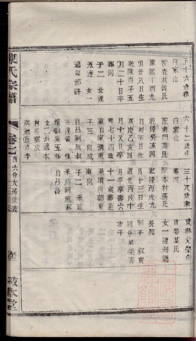 郎氏家训