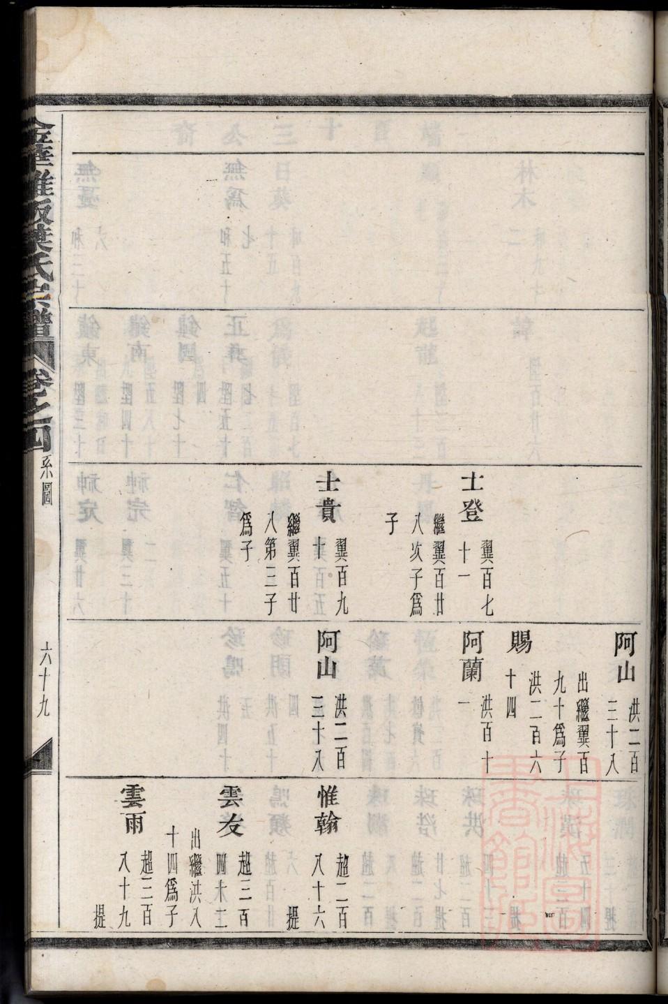 余氏族谱重庆分支