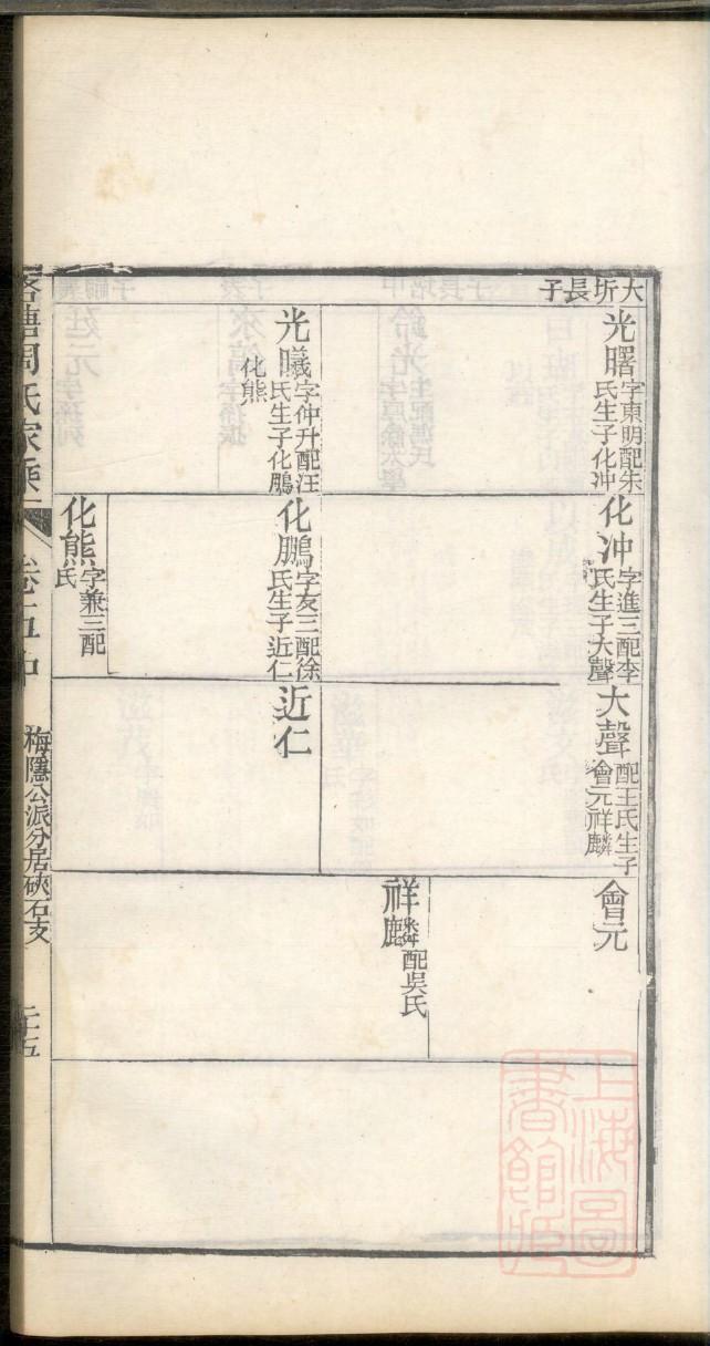 聂姓族谱字辈